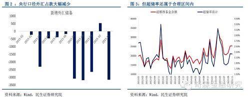 【民生固收】降準或在春節前