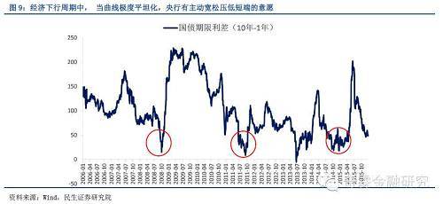 【民生固收】降準或在春節前