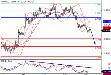 浦匯fxpro：原油55附近形成支撐 短期內將穩定