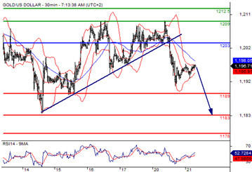 浦匯fxpro：原油55附近形成支撐 短期內將穩定