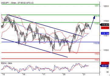 浦匯fxpro：原油55附近形成支撐 短期內將穩定