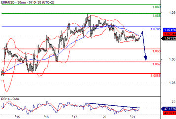 浦匯fxpro：原油55附近形成支撐 短期內將穩定
