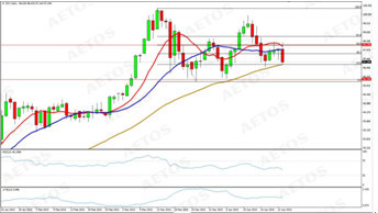 　　dxy (d1 chart)