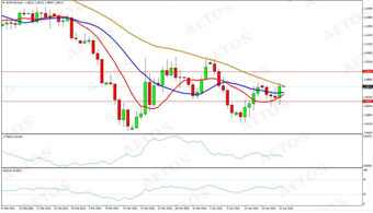 　　eurusd (d1 chart)