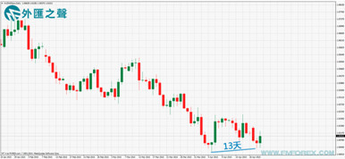 蔣鈺錕：澳元/紐元形成13天雙底 空紐多澳