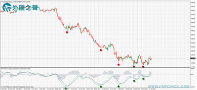 蔣鈺錕：澳元/紐元形成13天雙底 空紐多澳