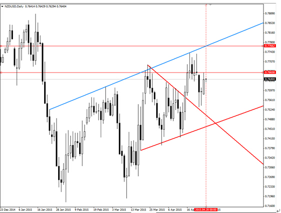 美元兌瑞郎突破在即 二元期權或存機會