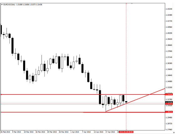 美元兌瑞郎突破在即 二元期權或存機會