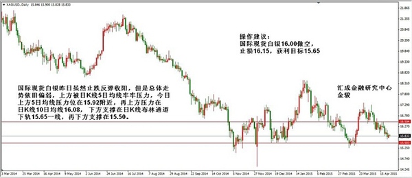 金駿：受美國糟糕數據影響 金銀止跌反彈