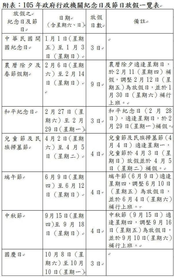 2016年連續假期共有7個，過年長達9天。(圖：截取自行政院行政院人事行政總處)