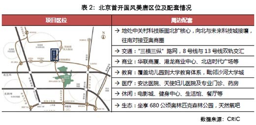 市場回暖並不意味所有項目都能熱銷