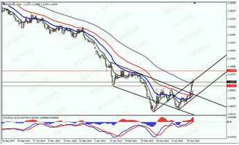 　　eur　daily