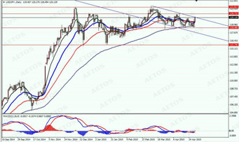 　　jpy　daily