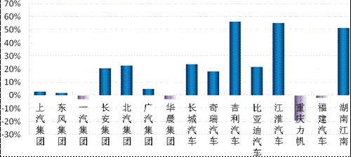 一季度汽車商業乘商分化 自主逆襲 