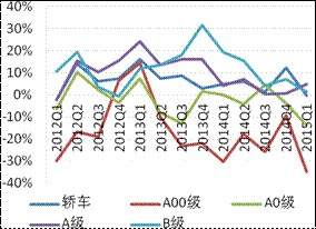一季度汽車商業乘商分化 自主逆襲 