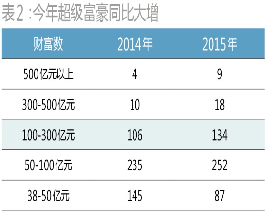 造富新風口 大風起兮財富飛揚