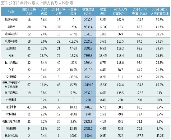 造富新風口 大風起兮財富飛揚