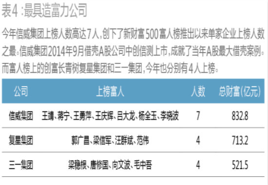 造富新風口 大風起兮財富飛揚