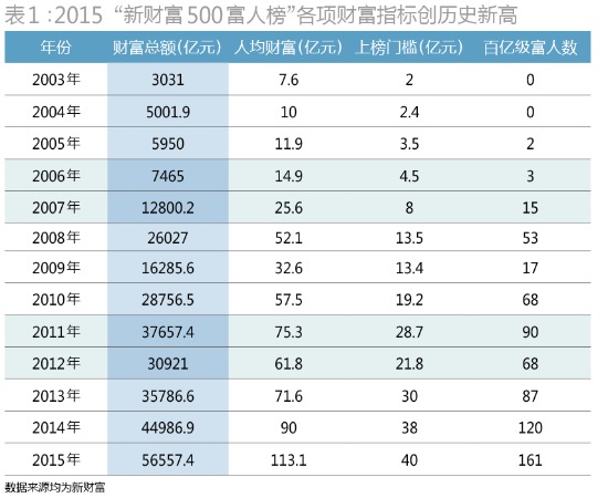 造富新風口 大風起兮財富飛揚