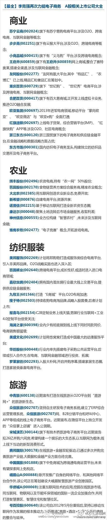 國務院發文要求大力發展電子商務 a股相關上市公司受益