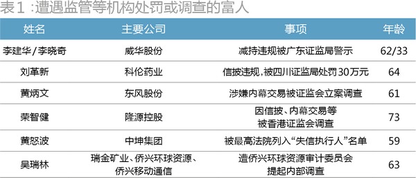 富人的危機之年