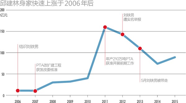 富人的危機之年