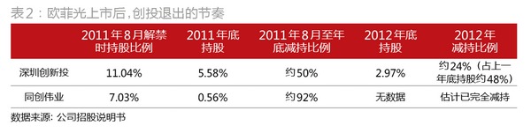 歐菲光市值暴漲至200億 創始人卻成了旁觀者