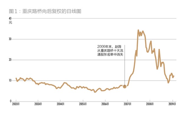 點擊看大圖 股神趙薇:晉級500富人榜的首位明星