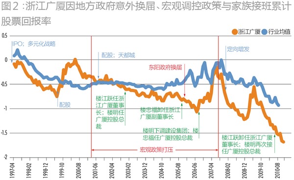 面對不同危機