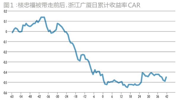 面對不同危機