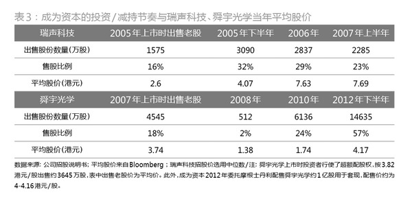 那些依靠手機發家的富人們