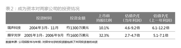 那些依靠手機發家的富人們