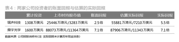 那些依靠手機發家的富人們