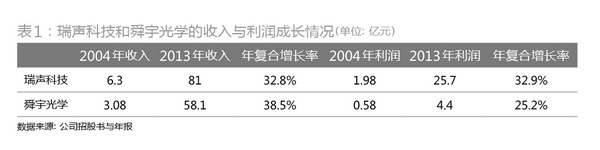 那些依靠手機發家的富人們