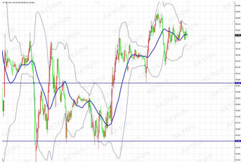 　　dxy (m15 chart)