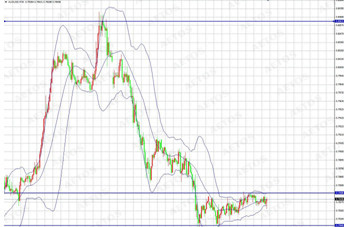 　　audusd (m30 chart)
