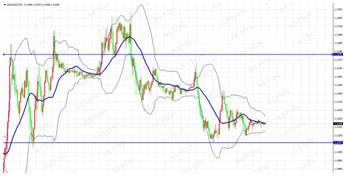 　　eurusd (m15 chart)