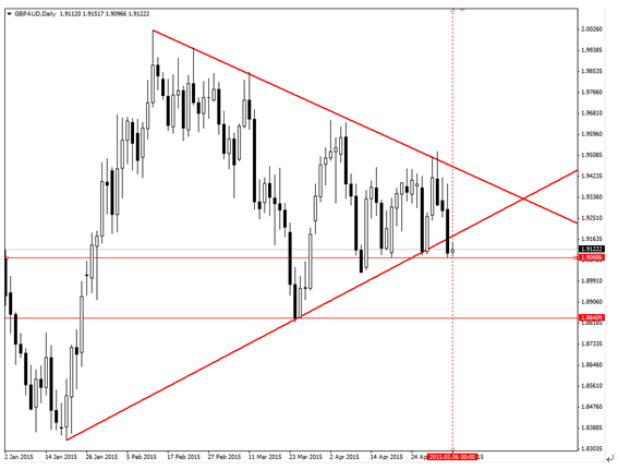 點擊看大圖 白銀面臨突破 二元期權或存機會