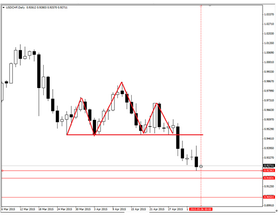 點擊看大圖 白銀面臨突破 二元期權或存機會
