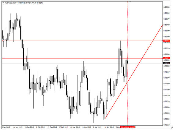 點擊看大圖 白銀面臨突破 二元期權或存機會