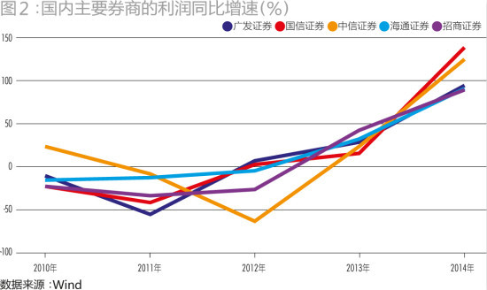 金融出巨富：誰能打造超級金融平臺