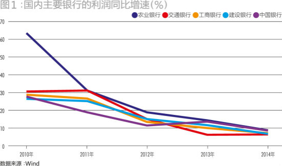 金融出巨富：誰能打造超級金融平臺