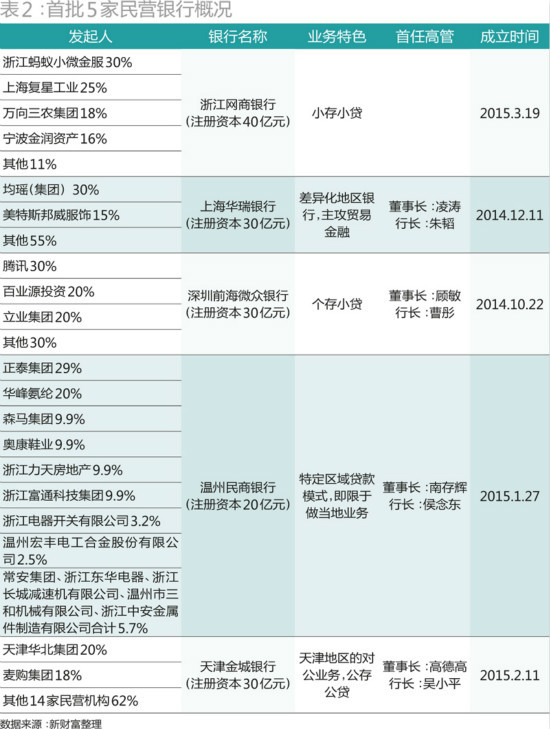 金融出巨富：誰能打造超級金融平臺