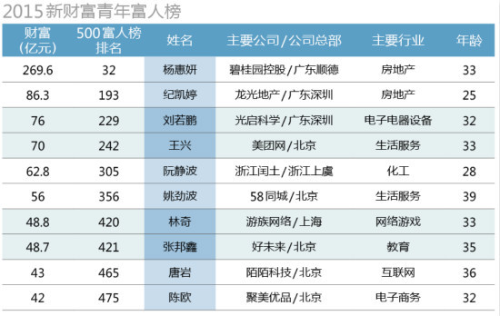 青年創業：tmt+北京是首選