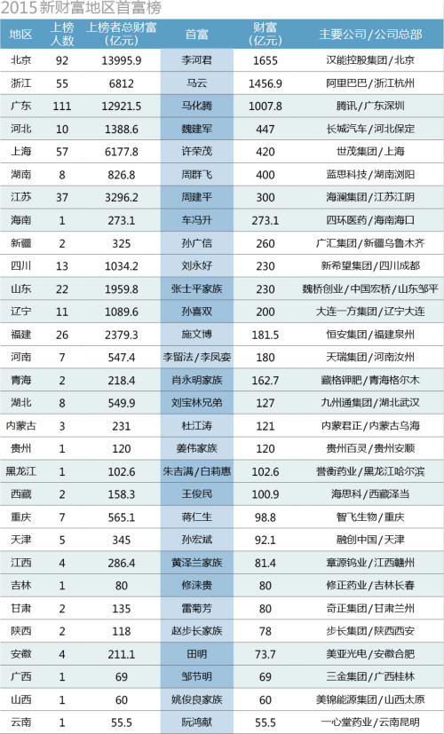 青年創業：tmt+北京是首選