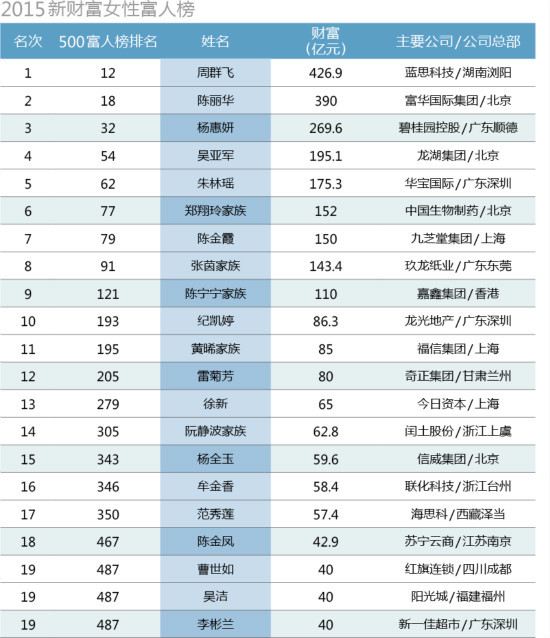 青年創業：tmt+北京是首選