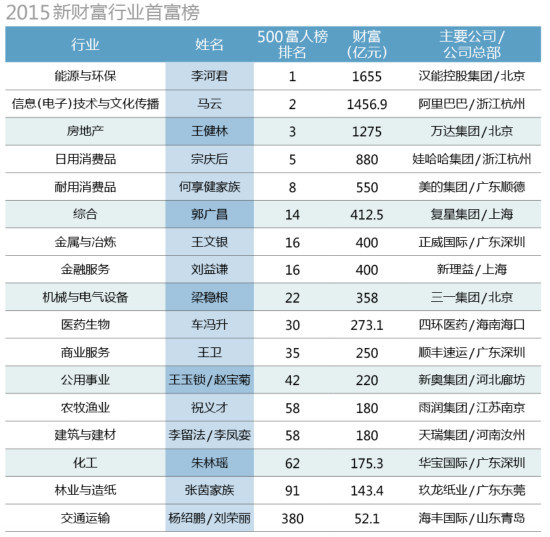 青年創業：tmt+北京是首選