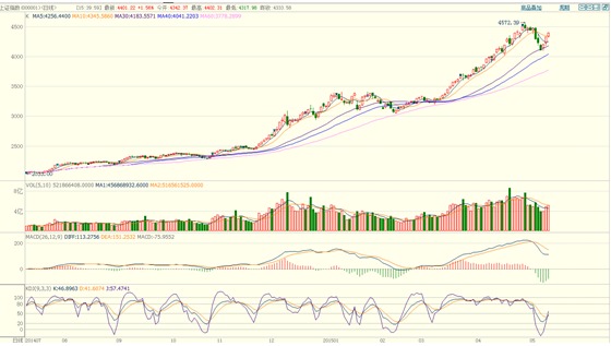 市場熱點或輪動 期指短線繼續沖高
