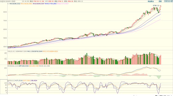 市場熱點或輪動 期指短線繼續沖高