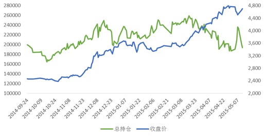 市場熱點或輪動 期指短線繼續沖高
